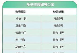 焦灼！太阳连败后跌至西区第九 火箭升到第八 湖人排第十